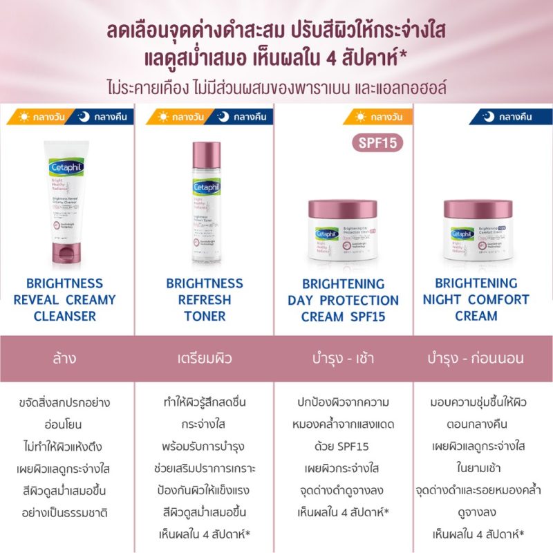 Cetaphil เซตาฟิล ไบรท์ เฮลธ์ตี้ เรเดียนซ์ ไบรท์เทนนิ่ง 50 กรัม