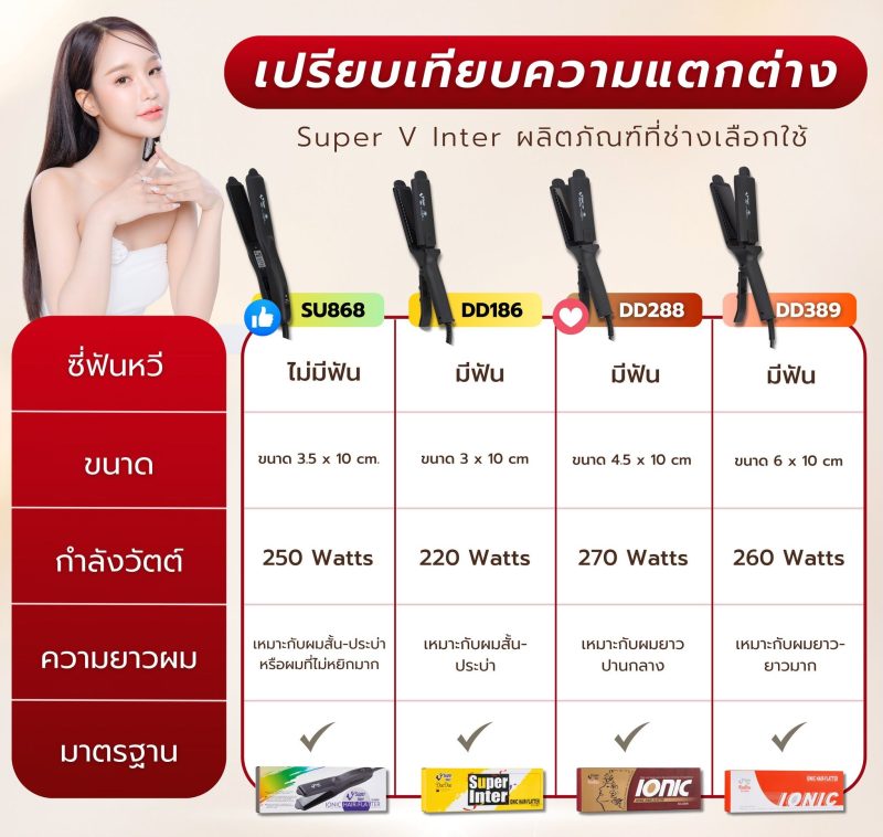 Super V เครื่องหนีบผมไฟฟ้า ตัวเครื่องสีดำ รุ่น SU186 / SU389 / SU868 จัดแต่งทรงผมตรงหรือหนีบม้วนลอน - Image 4