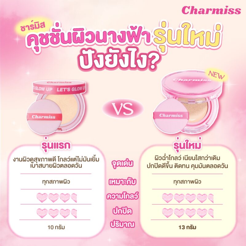 Charmiss ชาร์มิส ชาร์มมิ้ง โกลว์ แอร์รี่ คุชชั่น SPF50+ PA++++ 13 กรัม คุชชั่นผิวโกลว์ใส บางเบา เกลี่ยง่าย - Image 5