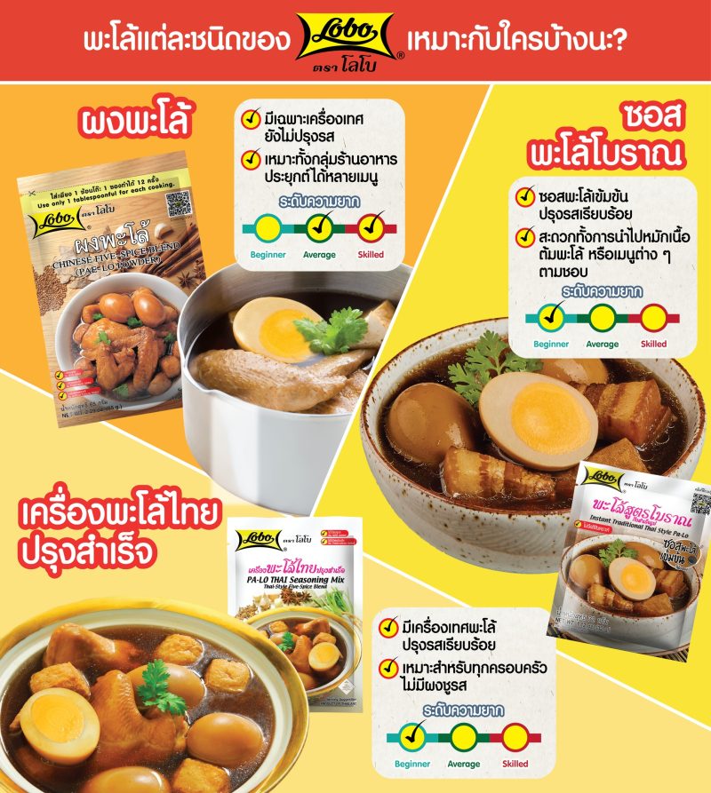 Lobo โลโบ เครื่องแกง น้ำพริกแกง ผงทำอาหาร ผงปรุงอาหาร ขนาด 30-450 กรัม - Image 2