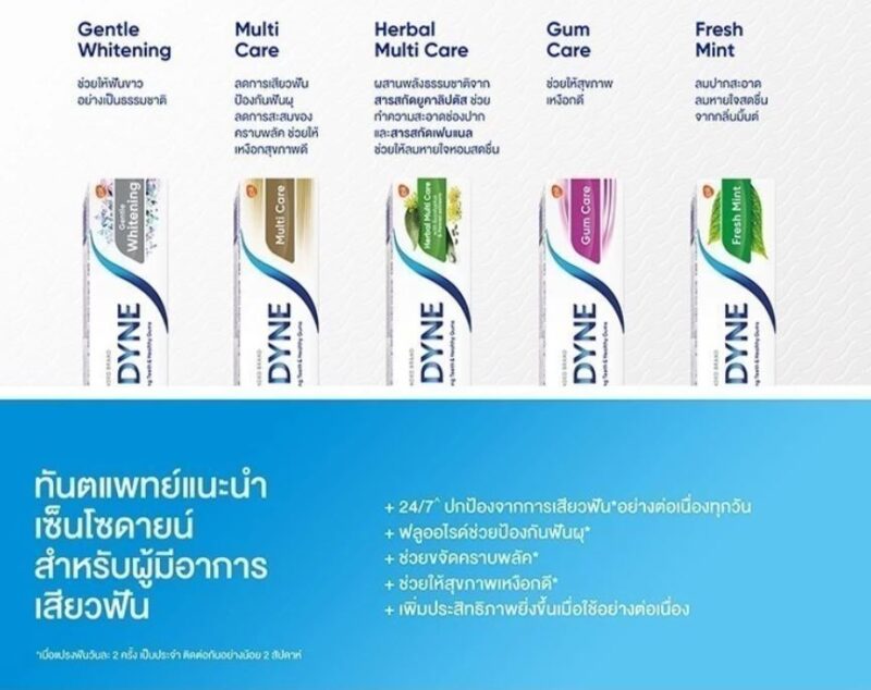 Sensodyne เซ็นโซดายน์ ยาสีฟัน ป้องกันการเสียวฟันอย่างต่อเนื่อง 50 กรัม - Image 2